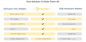 coolwallet-s features