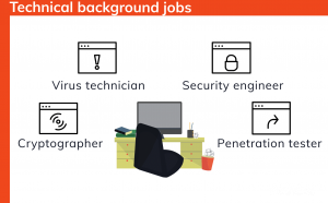 Technical backgound cyber security jobs