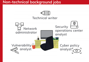 Non-technical background cyber security jobs